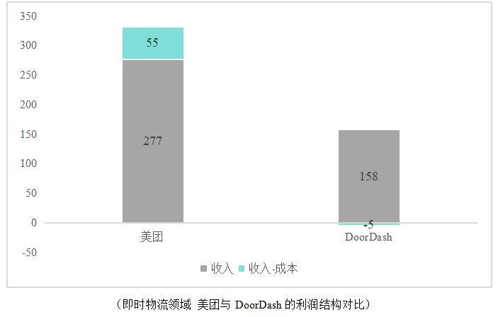 大学生“山寨”美团创建美国最大外卖平台2024年能超越外卖？尊龙凯时人生就是博z6com美团市值缩水14万亿！三个中国(图1)