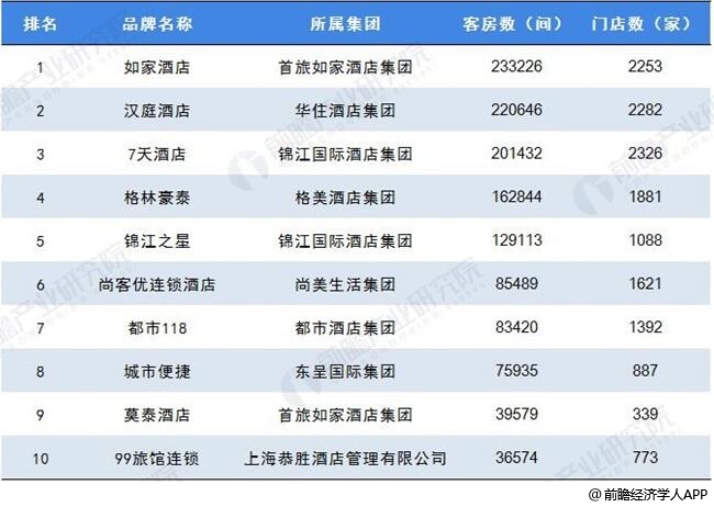 场现状及发展趋势 开拓三四线城市或将成为转型新方向尊龙凯时人生就博登录2019年